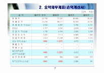 [재무제표분석] 두산 중공업의 기업분석, 경영분석(2006~2008)-7
