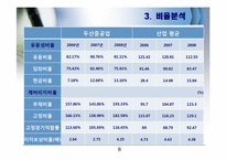 [재무제표분석] 두산 중공업의 기업분석, 경영분석(2006~2008)-8