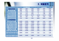 [재무제표분석] 두산 중공업의 기업분석, 경영분석(2006~2008)-10
