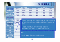 [재무제표분석] 두산 중공업의 기업분석, 경영분석(2006~2008)-11