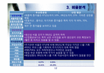 [재무제표분석] 두산 중공업의 기업분석, 경영분석(2006~2008)-12