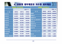 [재무제표분석] 두산 중공업의 기업분석, 경영분석(2006~2008)-13