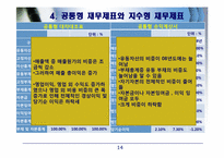 [재무제표분석] 두산 중공업의 기업분석, 경영분석(2006~2008)-14
