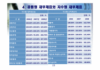 [재무제표분석] 두산 중공업의 기업분석, 경영분석(2006~2008)-15