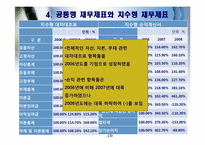 [재무제표분석] 두산 중공업의 기업분석, 경영분석(2006~2008)-16