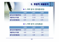 [재무제표분석] 두산 중공업의 기업분석, 경영분석(2006~2008)-18