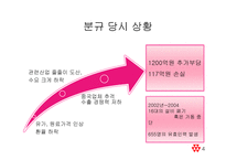 [노사관계] 코오롱 노동조합 분규와 상생 사례분석-4