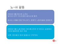 [노사관계] 코오롱 노동조합 분규와 상생 사례분석-6
