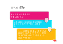 [노사관계] 코오롱 노동조합 분규와 상생 사례분석-7