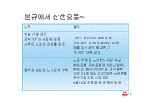 [노사관계] 코오롱 노동조합 분규와 상생 사례분석-14