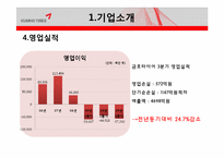 금호타이어 경영 성과 향상을 위한 컨설팅-7