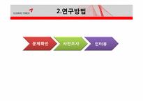 금호타이어 경영 성과 향상을 위한 컨설팅-8