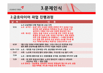 금호타이어 경영 성과 향상을 위한 컨설팅-10