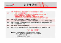 금호타이어 경영 성과 향상을 위한 컨설팅-11