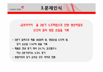 금호타이어 경영 성과 향상을 위한 컨설팅-13