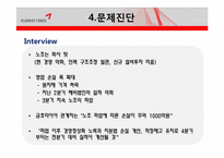 금호타이어 경영 성과 향상을 위한 컨설팅-15