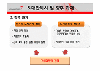 금호타이어 경영 성과 향상을 위한 컨설팅-19