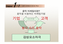 음악마케팅 레포트-4