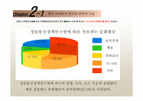 음악마케팅 레포트-8