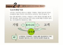 음악마케팅 레포트-10