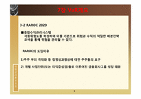 [위험관리론] VaR의 개요와 측정-8