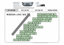 [생산관리] 현대자동차 중국전략은 무엇인가-5