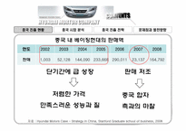 [생산관리] 현대자동차 중국전략은 무엇인가-7