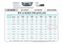 [생산관리] 현대자동차 중국전략은 무엇인가-8