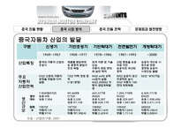 [생산관리] 현대자동차 중국전략은 무엇인가-13