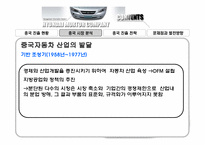 [생산관리] 현대자동차 중국전략은 무엇인가-15
