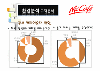 [마케팅전략] 맥카페 마케팅전략-16