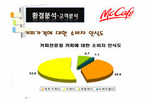 [마케팅전략] 맥카페 마케팅전략-17