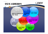 [무역실무] 미용용품 `B2Y 헤어 아이론` 인도시장-6