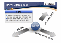 [무역실무] 미용용품 `B2Y 헤어 아이론` 인도시장-7