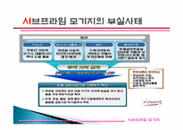 미국 발 금융위기-4