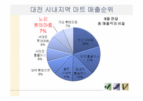 [유통관리] 롯데마트(노은점)는 왜 최하위권인가-14