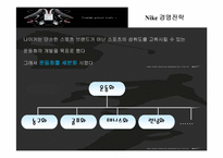 [국제경영] 나이키의 경영전략-11