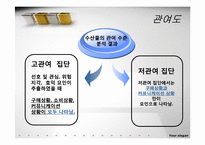 [수산물 유통론] 이마트 사례-5