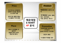 [수산물 유통론] 이마트 사례-9