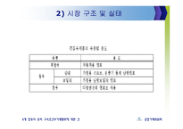 [경제법] 4개 정유사 등의 구속조건부거래행위에 대한 건-6