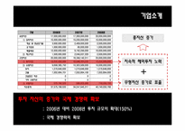 [마케팅전략](주)세라젬 해외진출전략-5