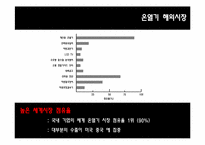 [마케팅전략](주)세라젬 해외진출전략-12