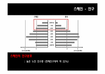 [마케팅전략](주)세라젬 해외진출전략-16