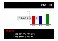 [마케팅전략](주)세라젬 해외진출전략-18