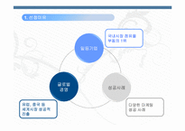 삼성 애니콜의 마케팅 전략-3