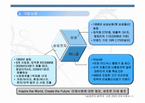 삼성 애니콜의 마케팅 전략-4