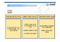 삼성 애니콜의 마케팅 전략-16