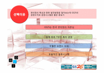 GS25 서비스전략-4