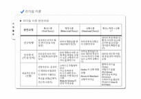 지휘 & 통제 활동-6