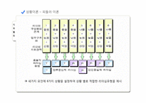 지휘 & 통제 활동-13